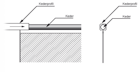 Banner-Keder